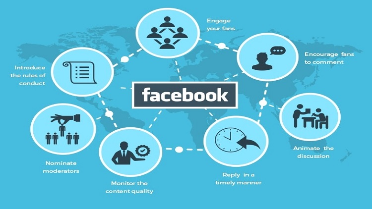  Facebook Marketing Training